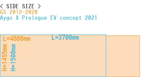#GS 2012-2020 + Aygo X Prologue EV concept 2021